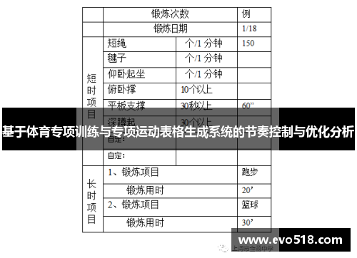 基于体育专项训练与专项运动表格生成系统的节奏控制与优化分析