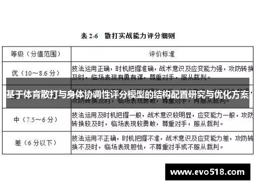 基于体育散打与身体协调性评分模型的结构配置研究与优化方案