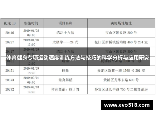 体育健身专项运动速度训练方法与技巧的科学分析与应用研究 体育健身专项运动速度训练方法与技巧的科学分析与应用研究